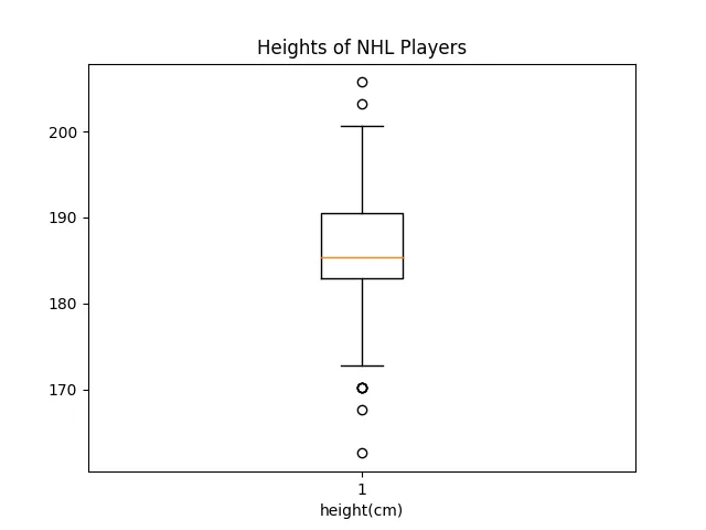 first_box_plot.webp