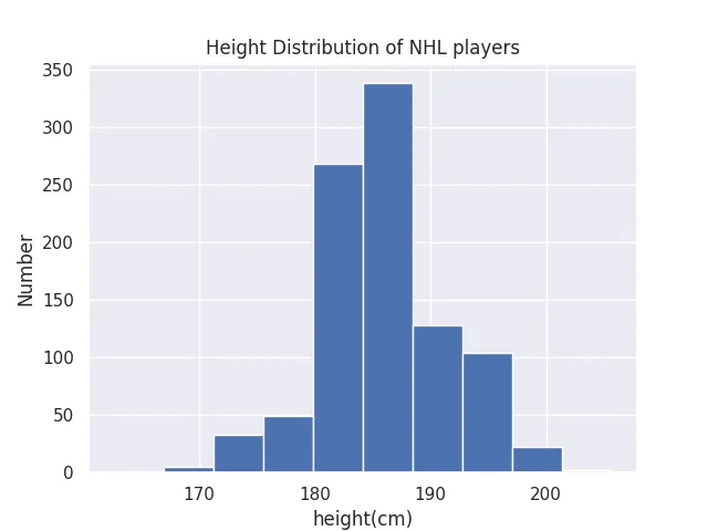 first_histo.webp