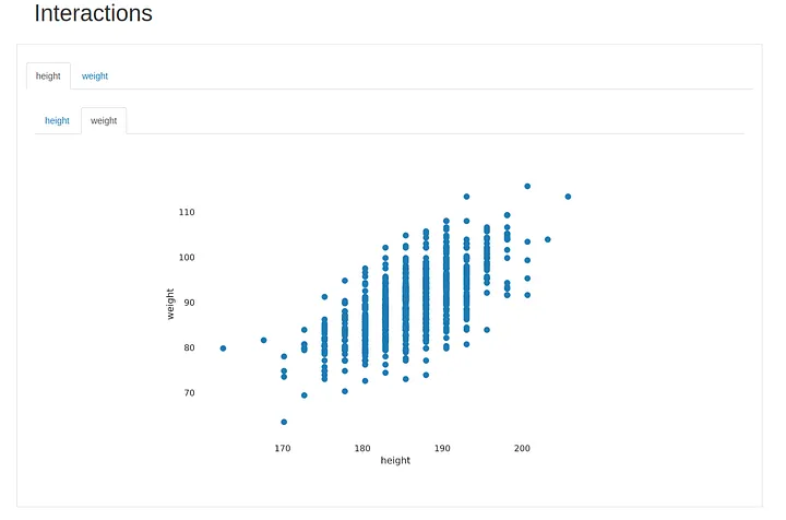 Data Exploration in Python: Height and Weight of NHL Players Using 3 Methods