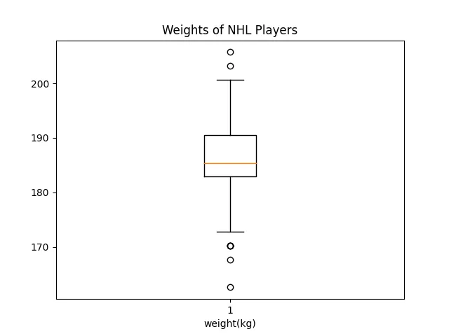 second_box_plot.webp